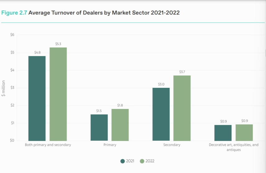 5 Things We Learned from Art Basel and UBS's Report “The Art Market 2023”