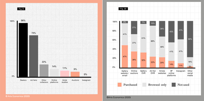 New York Art Market Report Reveals City's Strengths