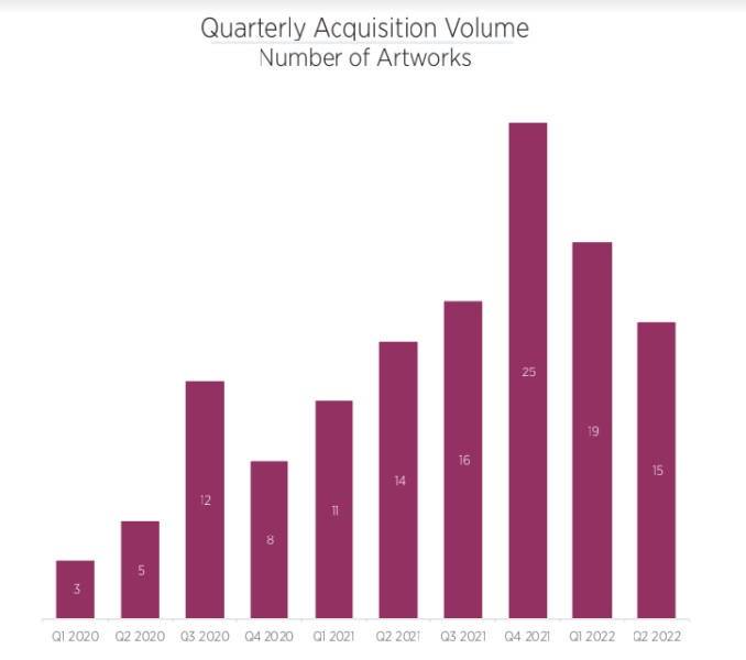 Fractional Ownership A New Model of Art Collecting Widewalls