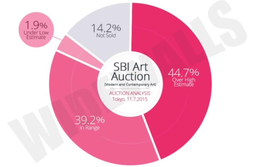 LOT DETAILS｜SBI Art Auction