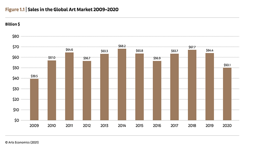 Мировой рынок 2021